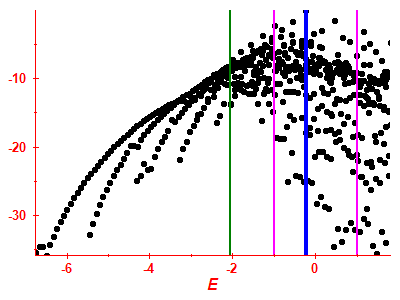 Strength function log